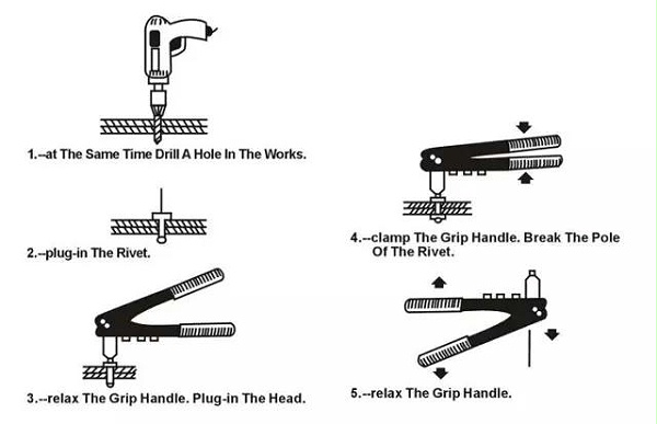 铆钉枪使用图解