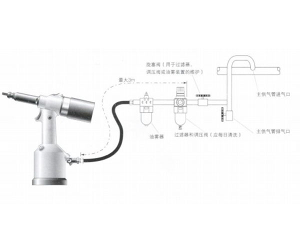 速耐铆螺母枪 