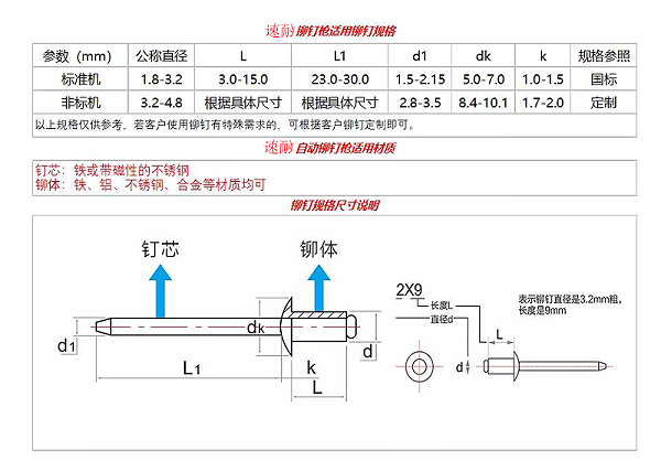 自动铆钉机适用铆钉规格