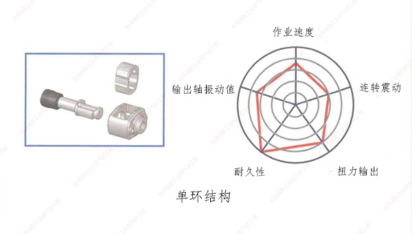 台湾速耐单环结构