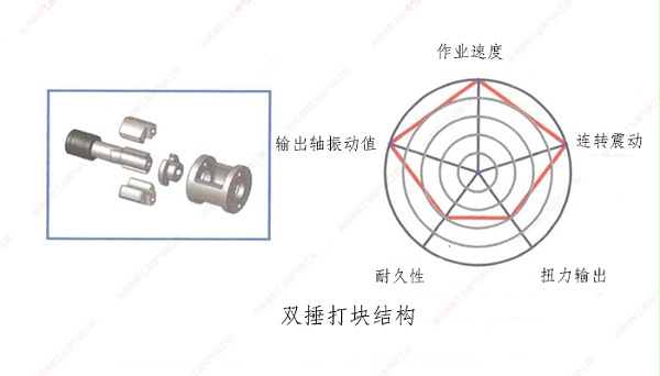 台湾速耐双捶打块结构