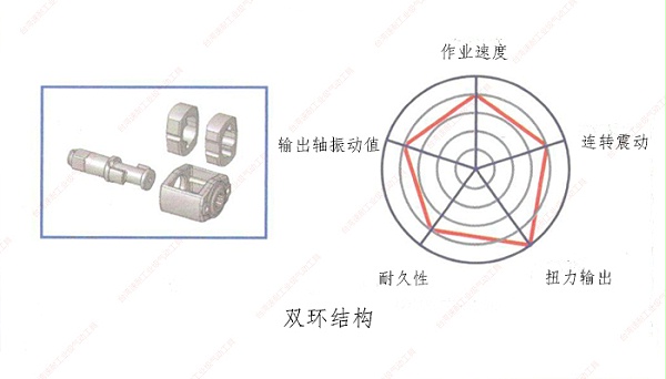 台湾速耐双环结构